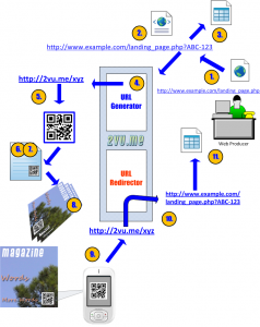 QR Code Workflow