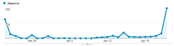 what to do if a site gets hacked - google analytics results